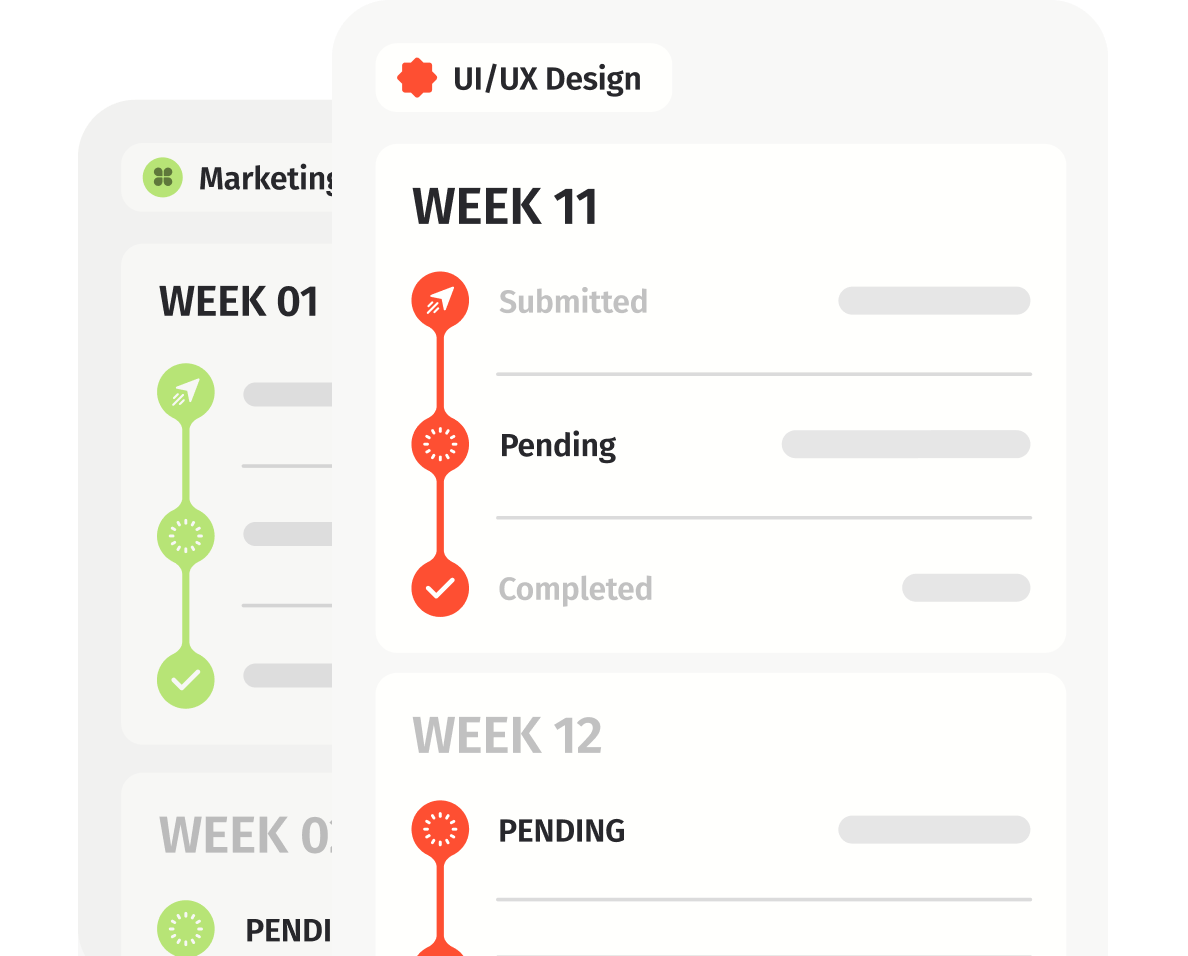 Flexible online learning